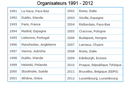 Organisateurs 1991-2012